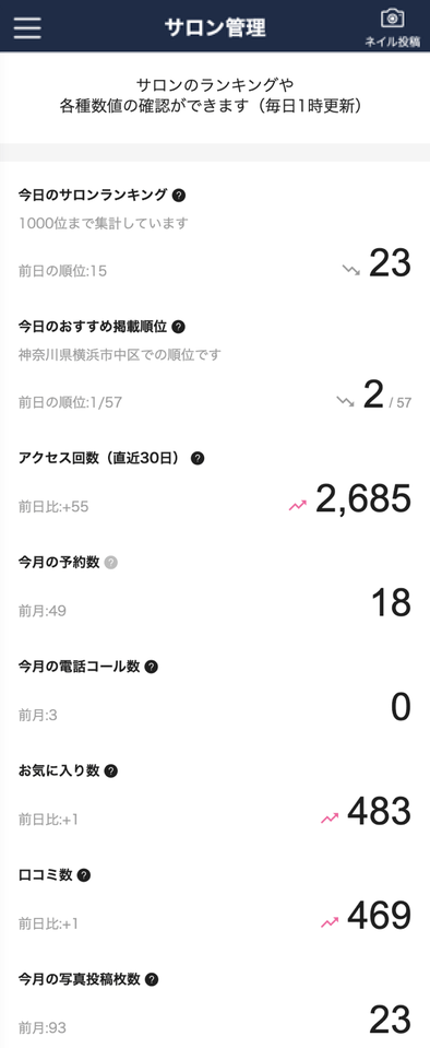 データ分析方法