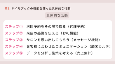ネイルサロン経営セミナーDVDシリーズ 3巻セット 集客方法 次回予約など mqdefault.jpg