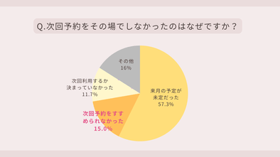 ネイルサロン経営セミナーDVDシリーズ 3巻セット 集客方法 次回予約など ネイルサロン経営セミナーDVDシリーズ 3巻セット 集客方法 次回