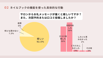もう予約獲得に困らない！「コスパ最強の集客必勝法🔥」セミナー