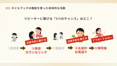 もう予約獲得に困らない！「コスパ最強の集客必勝法🔥」セミナー