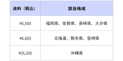 メーカー直送商品の送料について