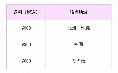 メーカー直送商品の送料について