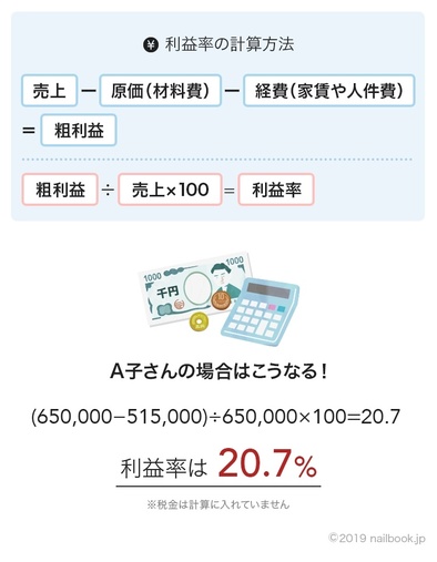 自店の利益ちゃんと把握してる 売上ではなく利益を見るべき理由