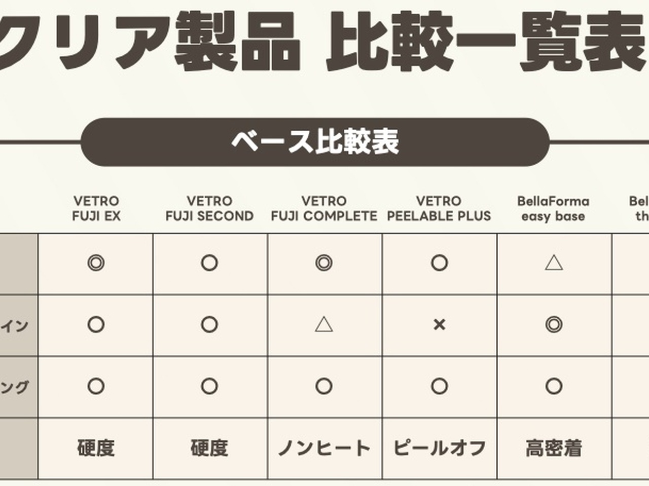 欲しいベース&トップが見つかる♪VETRO/BellaFormaクリアジェル比較表