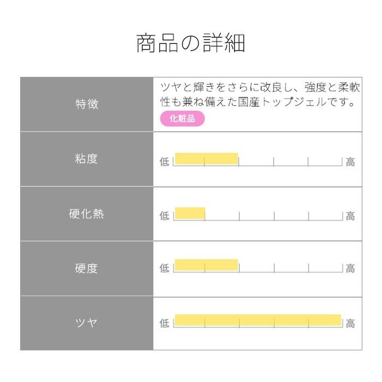 ベースジェルプリジェル　トップシャインa15g  6個セット