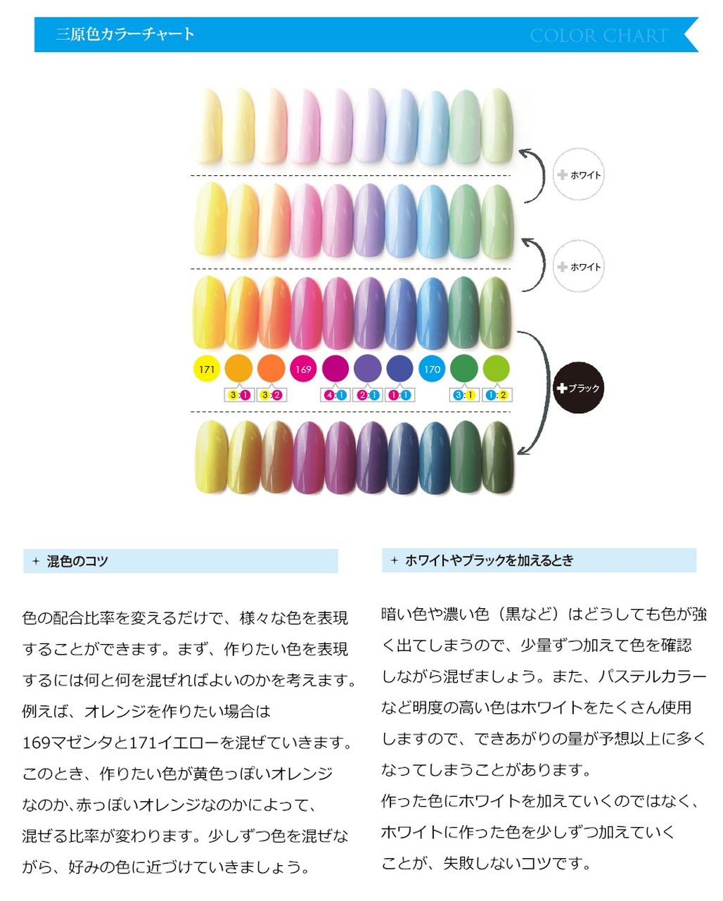 未使用品込み／maogel 17色セット Amazon.co.jp: ゼブラ 水性マーカー クリッカート 猫 36色