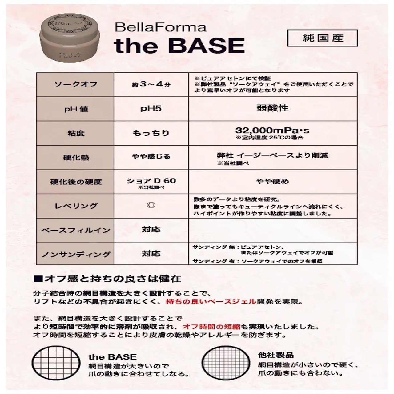 BellaForma the BASE 4ml | BellaForma（ベラフォーマ） | ベース