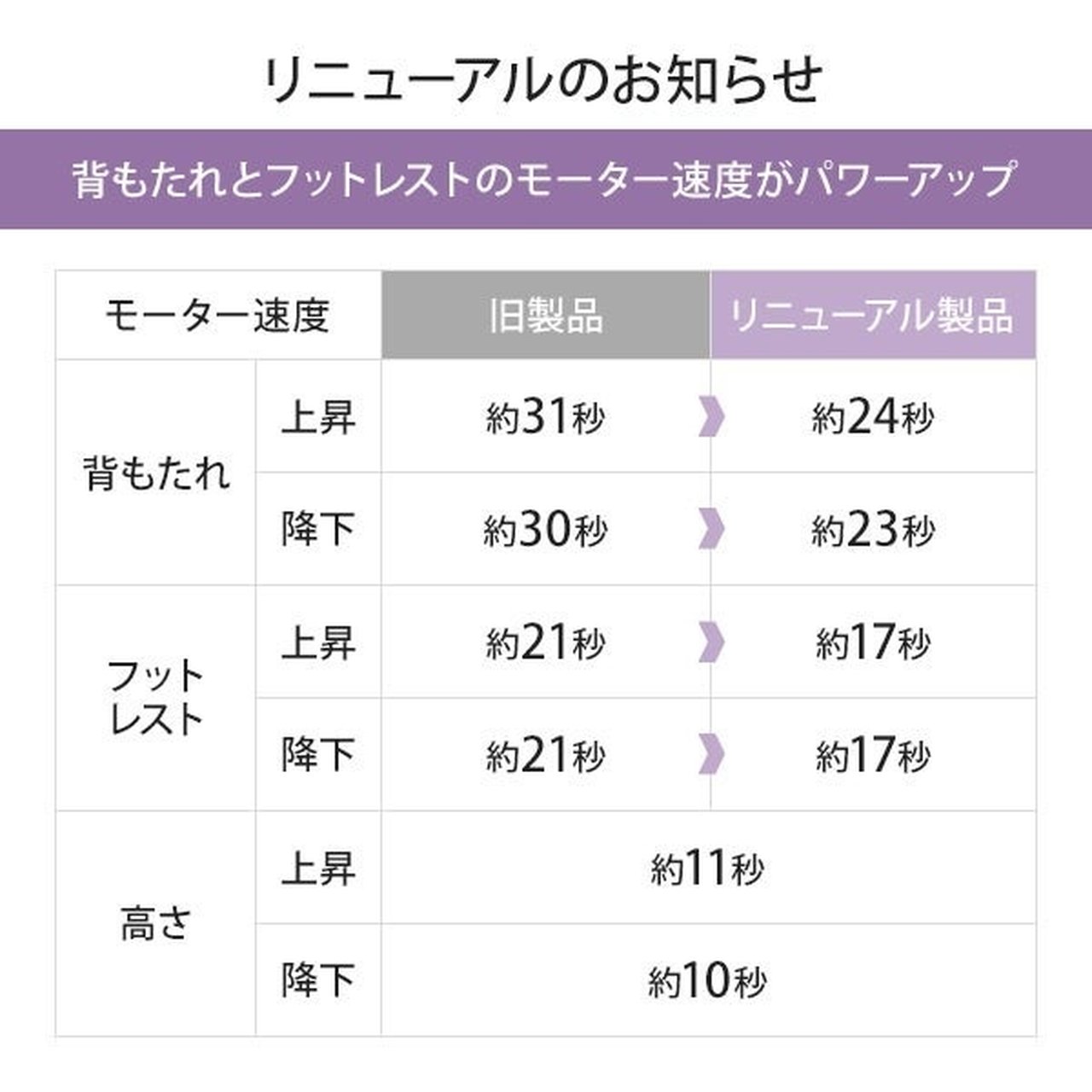 電動垂直昇降リクライニングチェア T01 オフホワイト | SevenBeauty