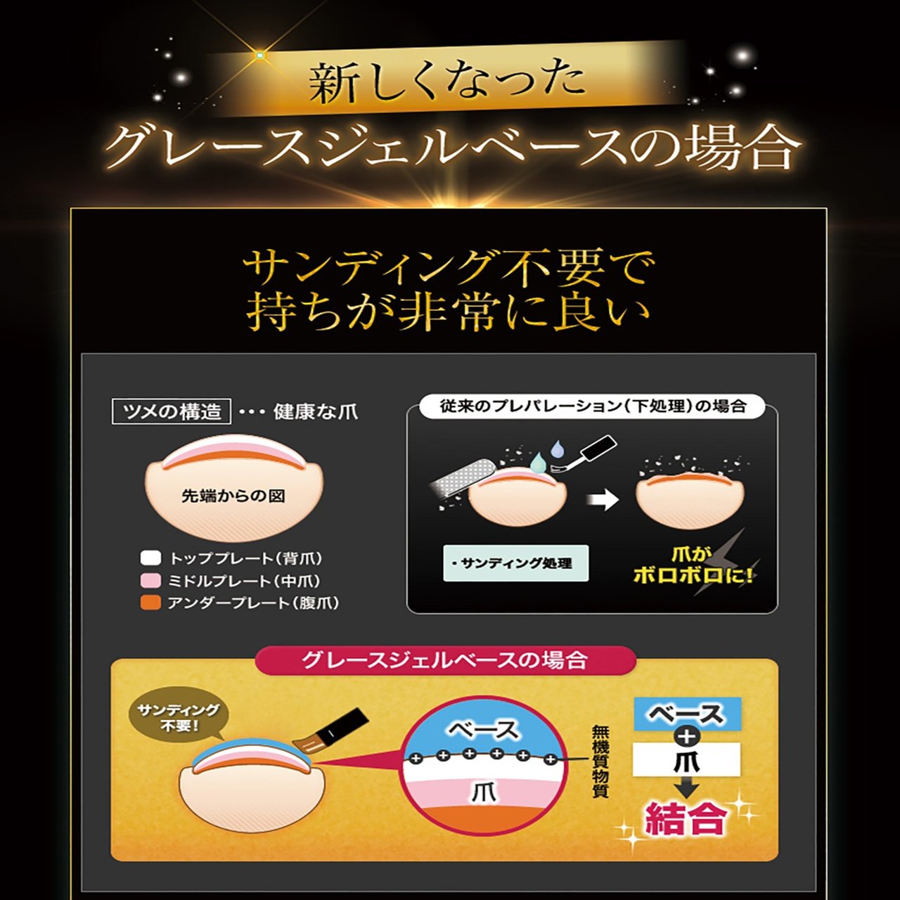 ベース　ベースジェル　新品未使用　120ml grace gel 大容量 グレースジェルベース120ml[エデュケーター/アーティスト会員割引対象商品]