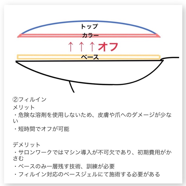 Homesalon Yuzunail アットホームサロン ユズネイル 溝の口のネイルサロン ネイルブック